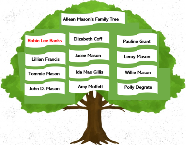 Allean Mason's  Family Tree