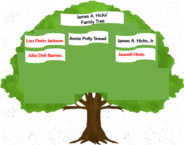 Uncle Buddy Family Tree.png