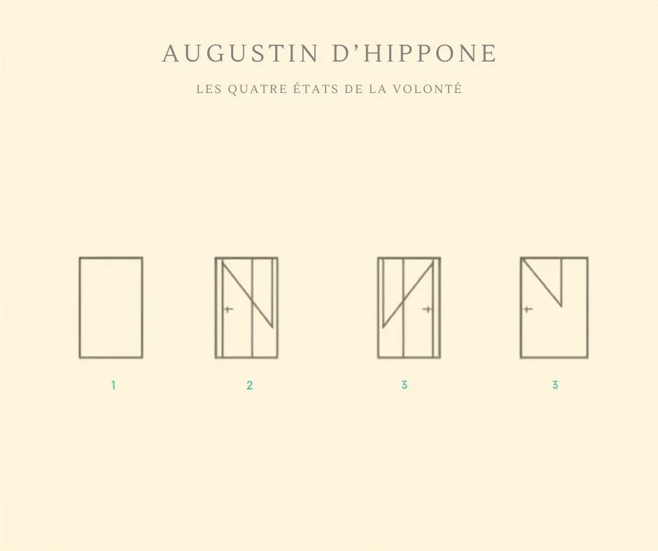 Augustin : la plus ancienne structure en quatre actes