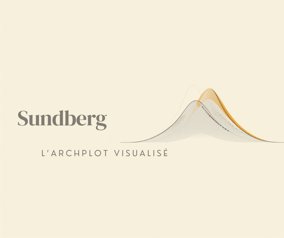 Sundberg : l’archplot visualisé