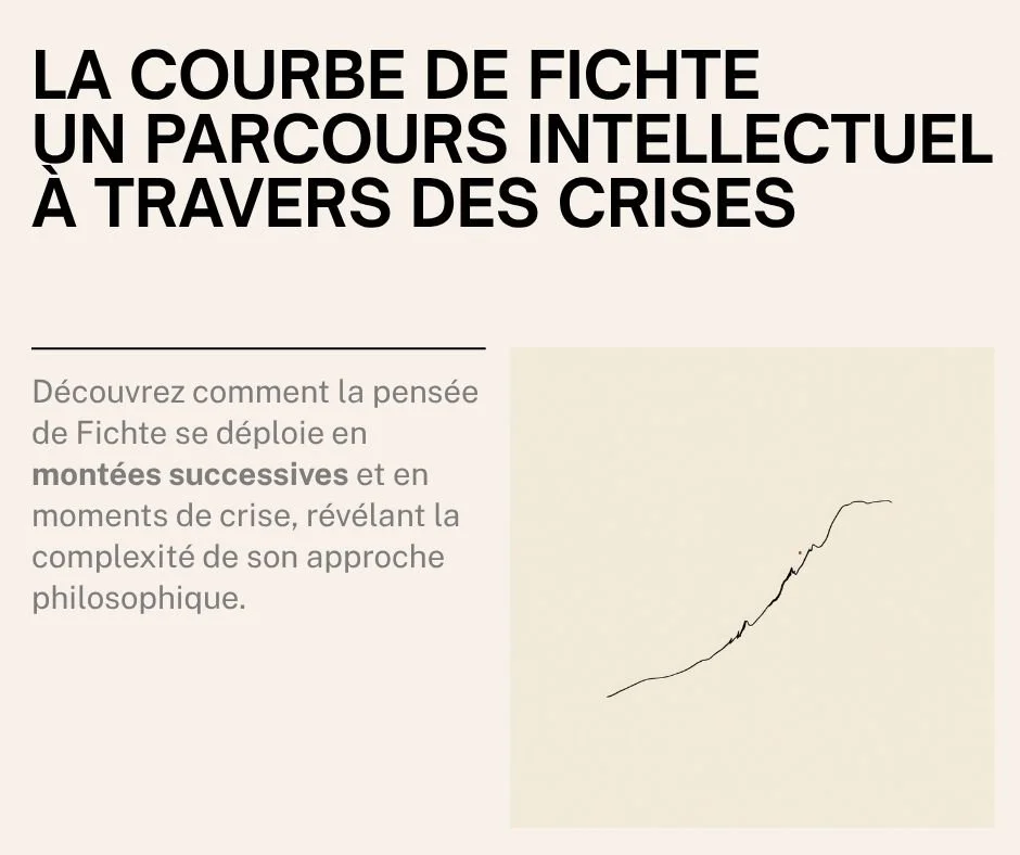 La courbe de Fichte : le récit par crises en escalade