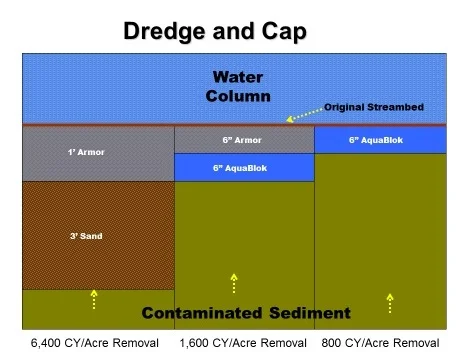 Dredge & Cap Infographic