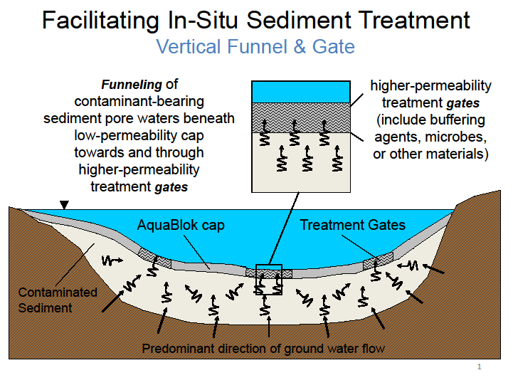 Vertical Funnel & Gate.png