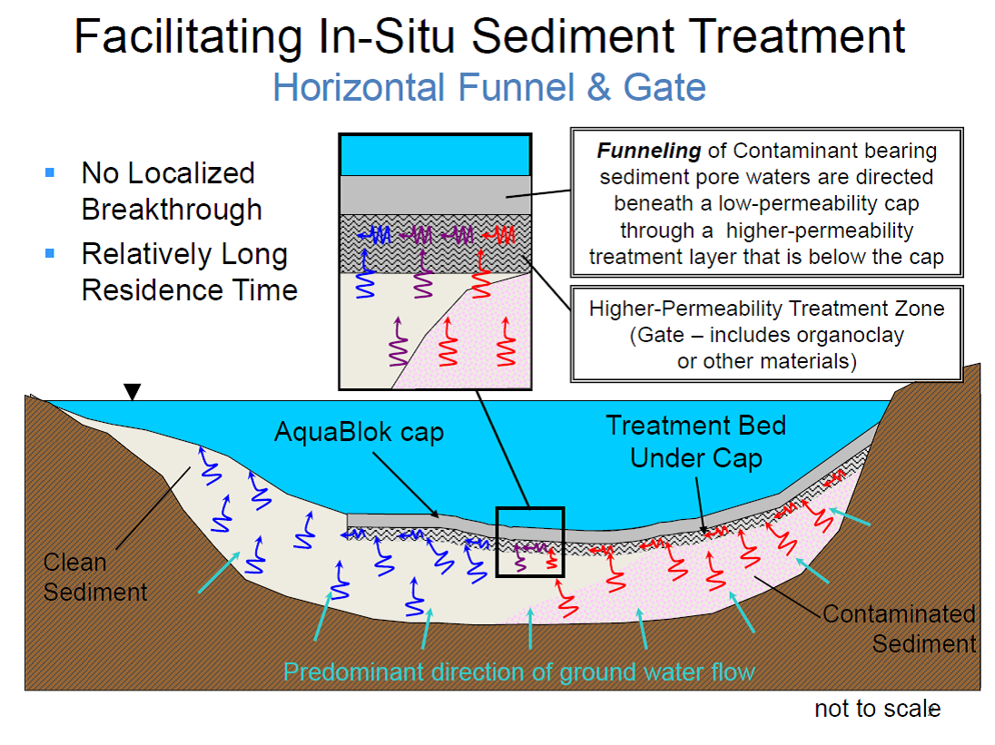 Horizontal Funnel & Gate.png