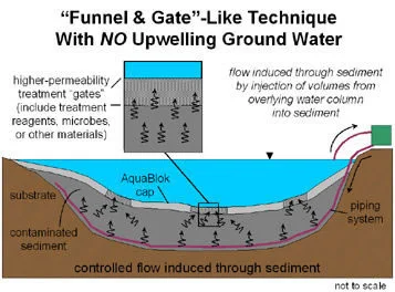 Funnel & Gate Graphic.jpg