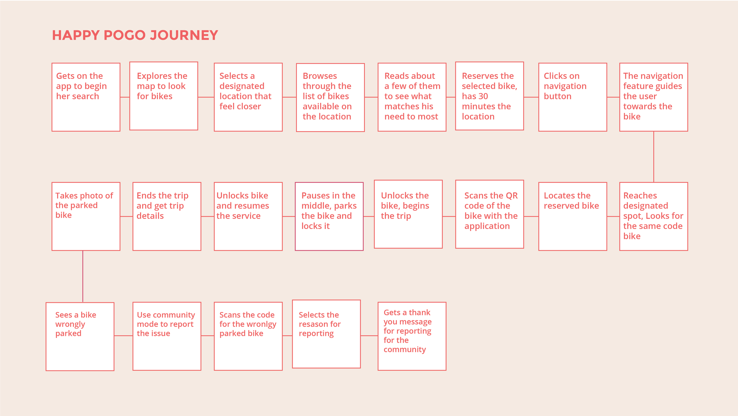 Flipkart - design Challange -10.png