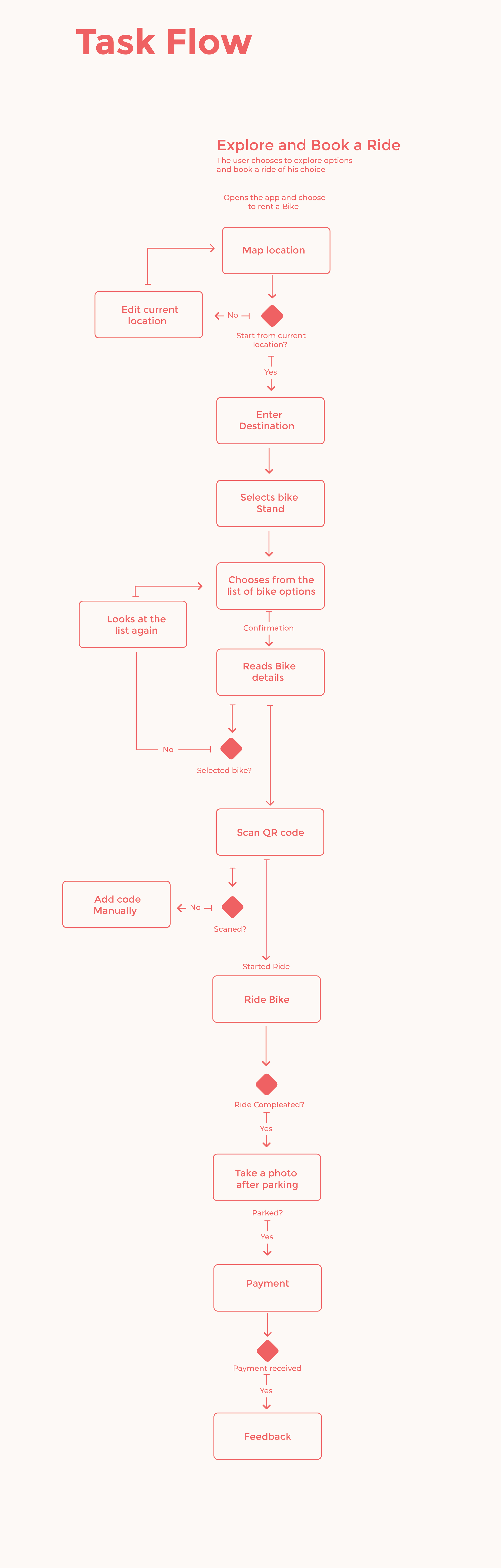 Flipkart - design Challange -11.png