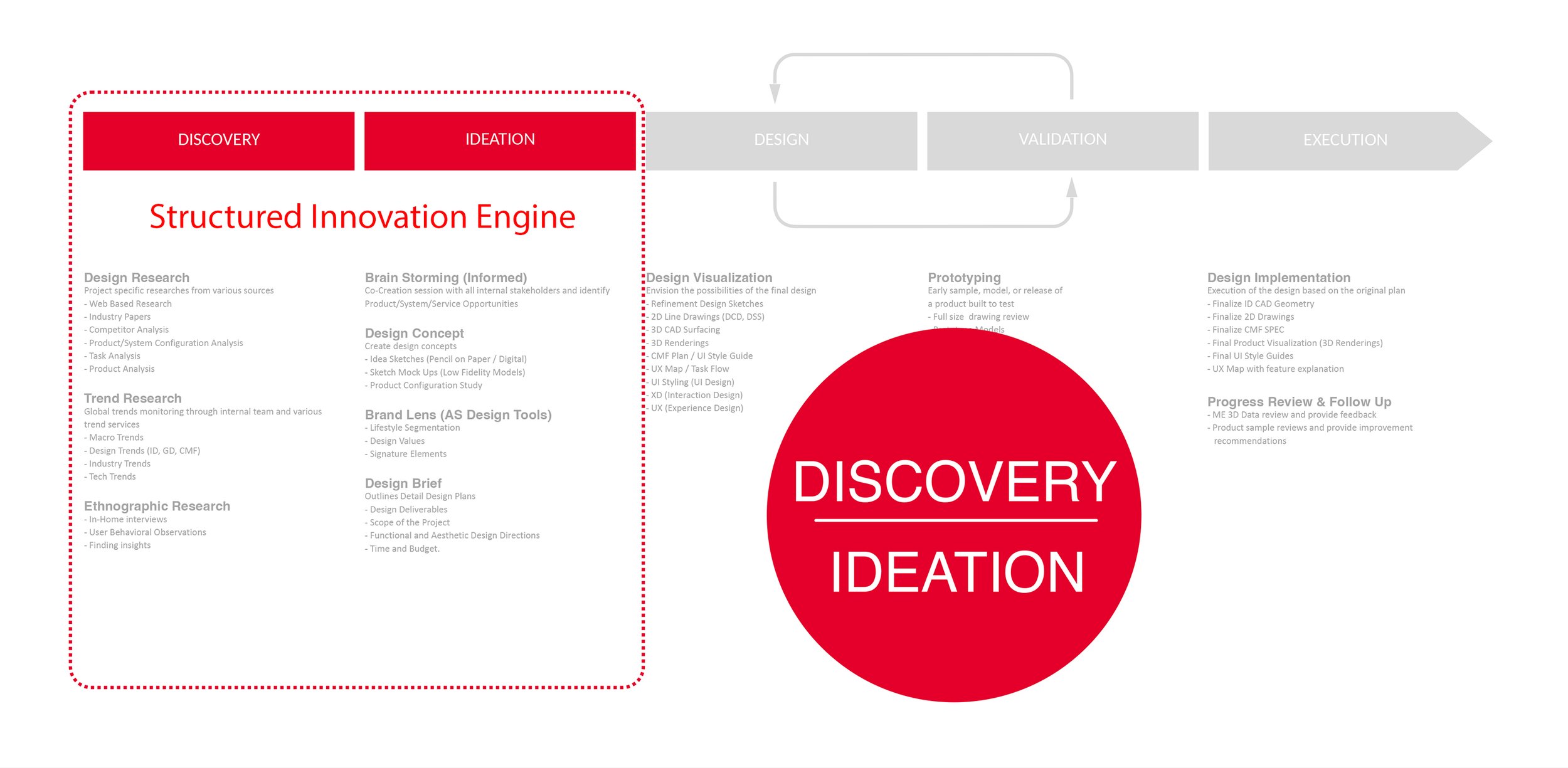 ID Innovation Process.jpg