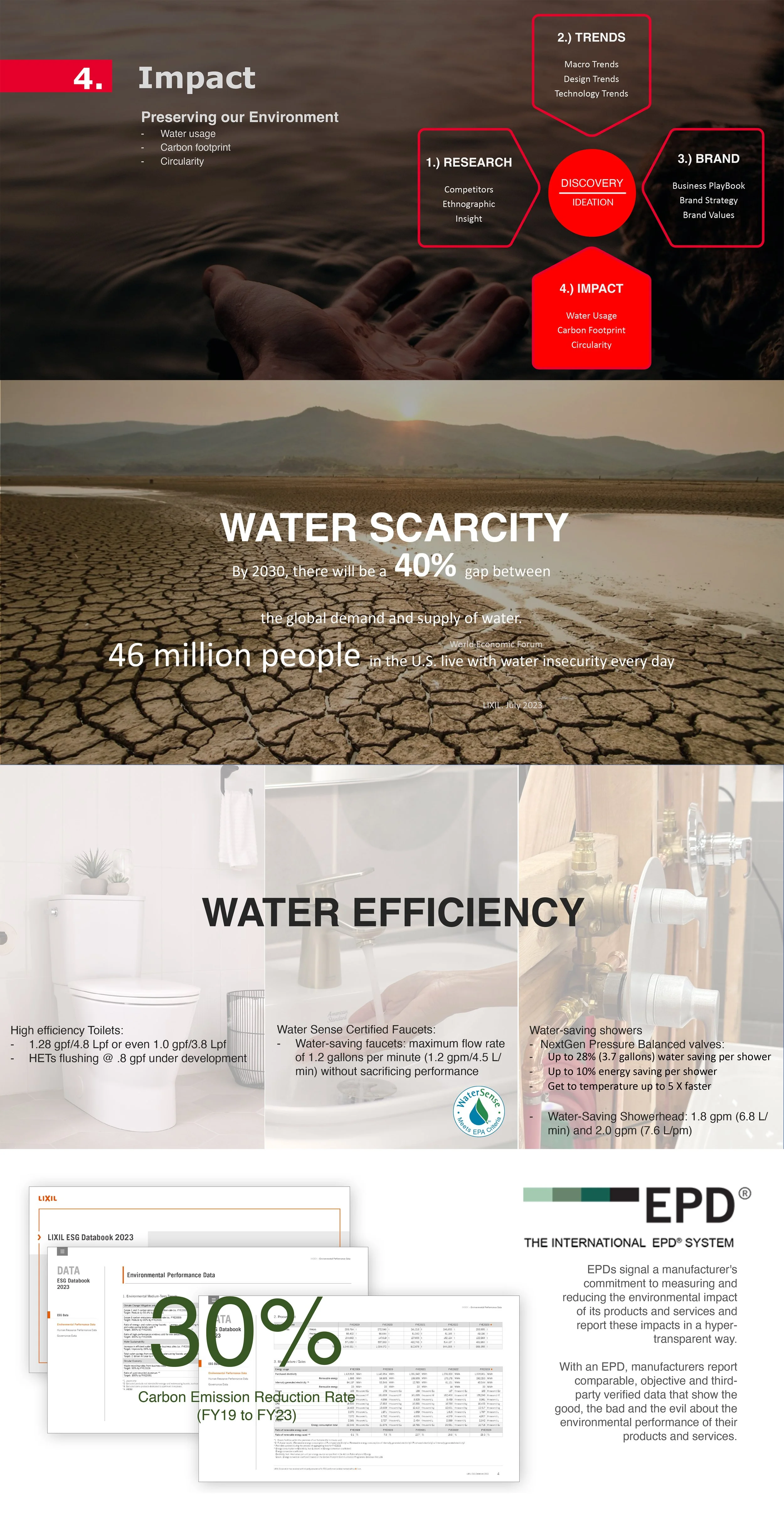 ID Innovation Process-Impact.jpg