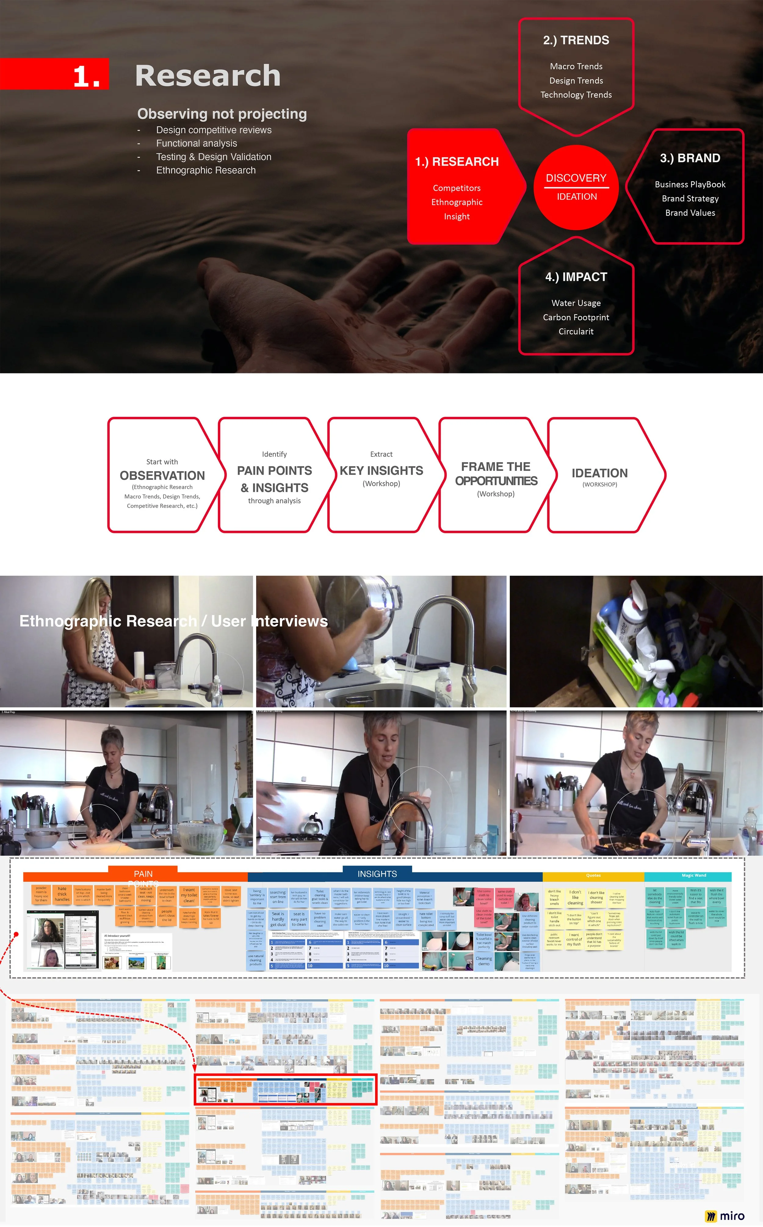 ID Innovation Process-Research short.jpg