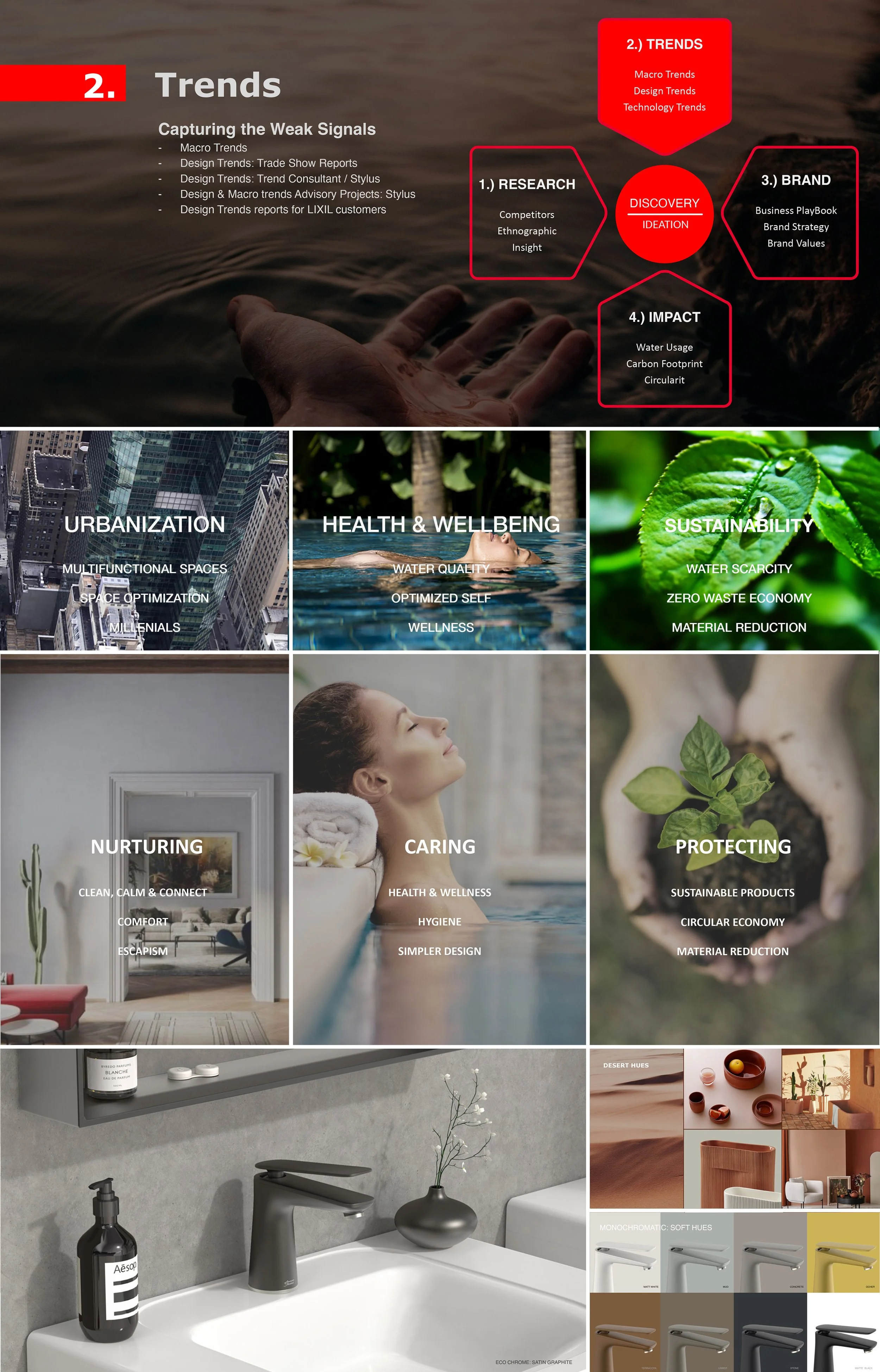 ID Innovation Process-Trends short.jpg