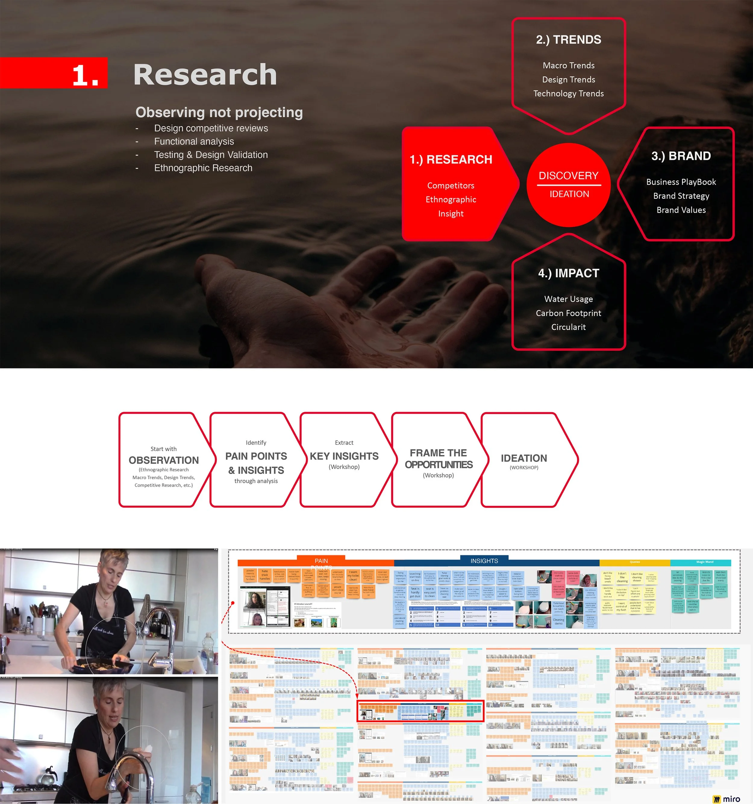 ID Innovation Process-Research shorter.jpg