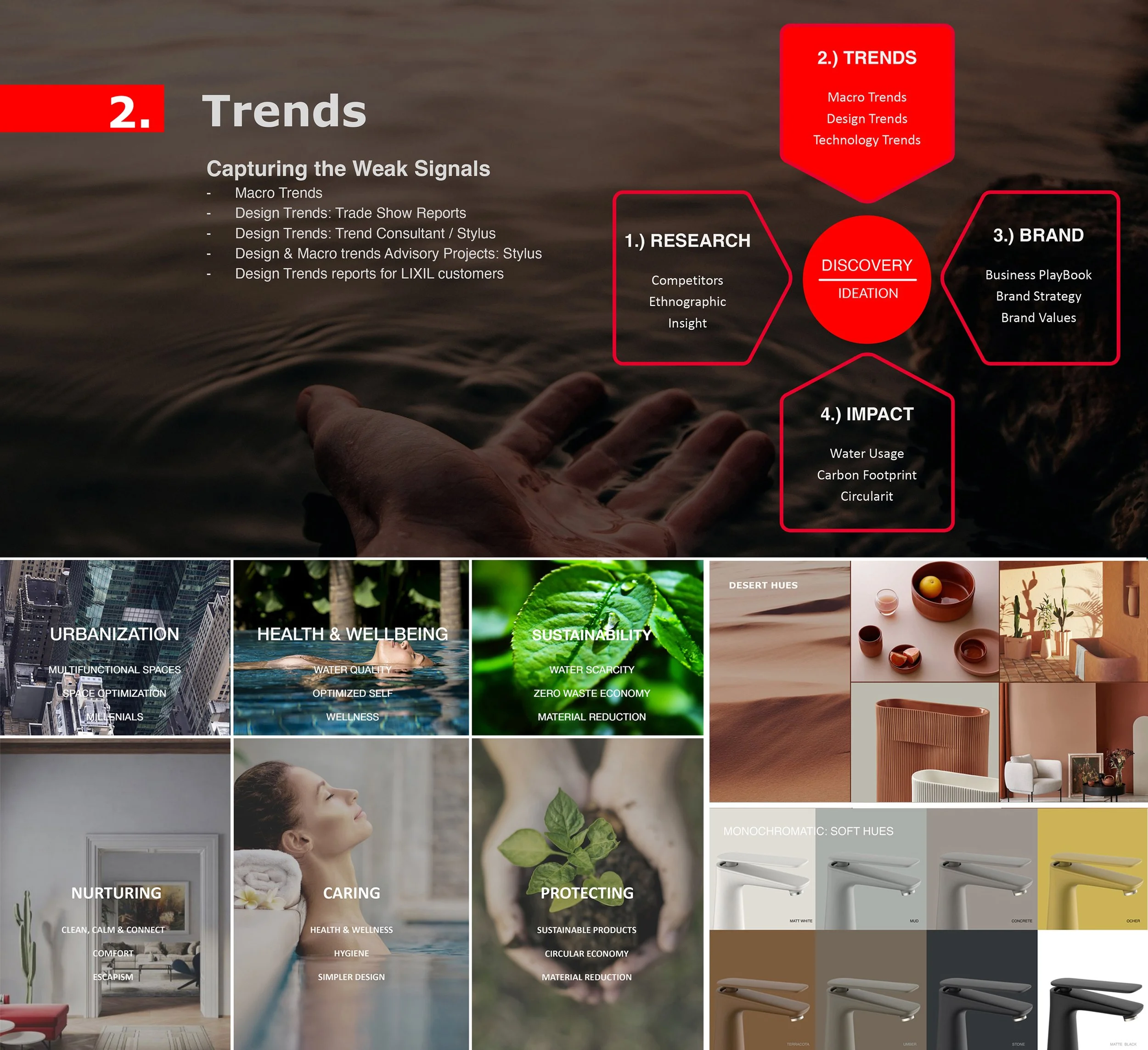 ID Innovation Process-Trends shorter.jpg