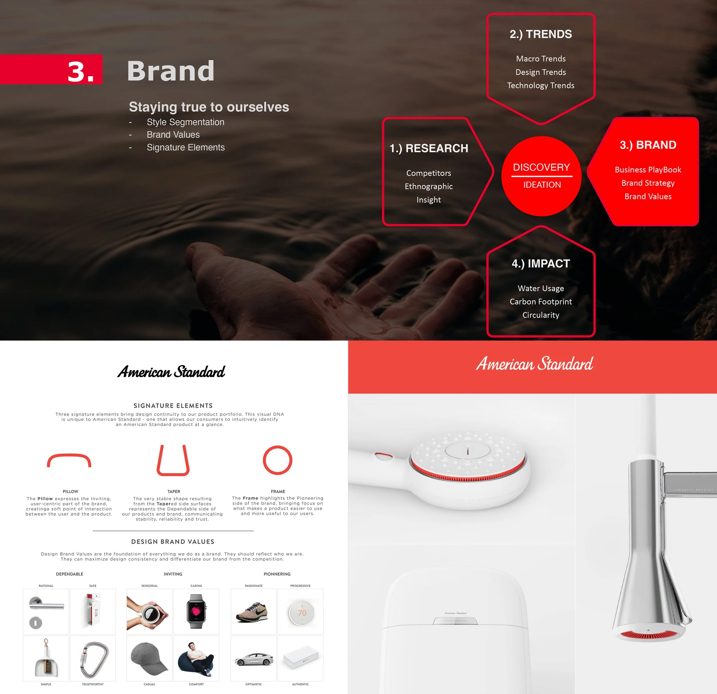 ID Innovation Process-Brand short.jpg