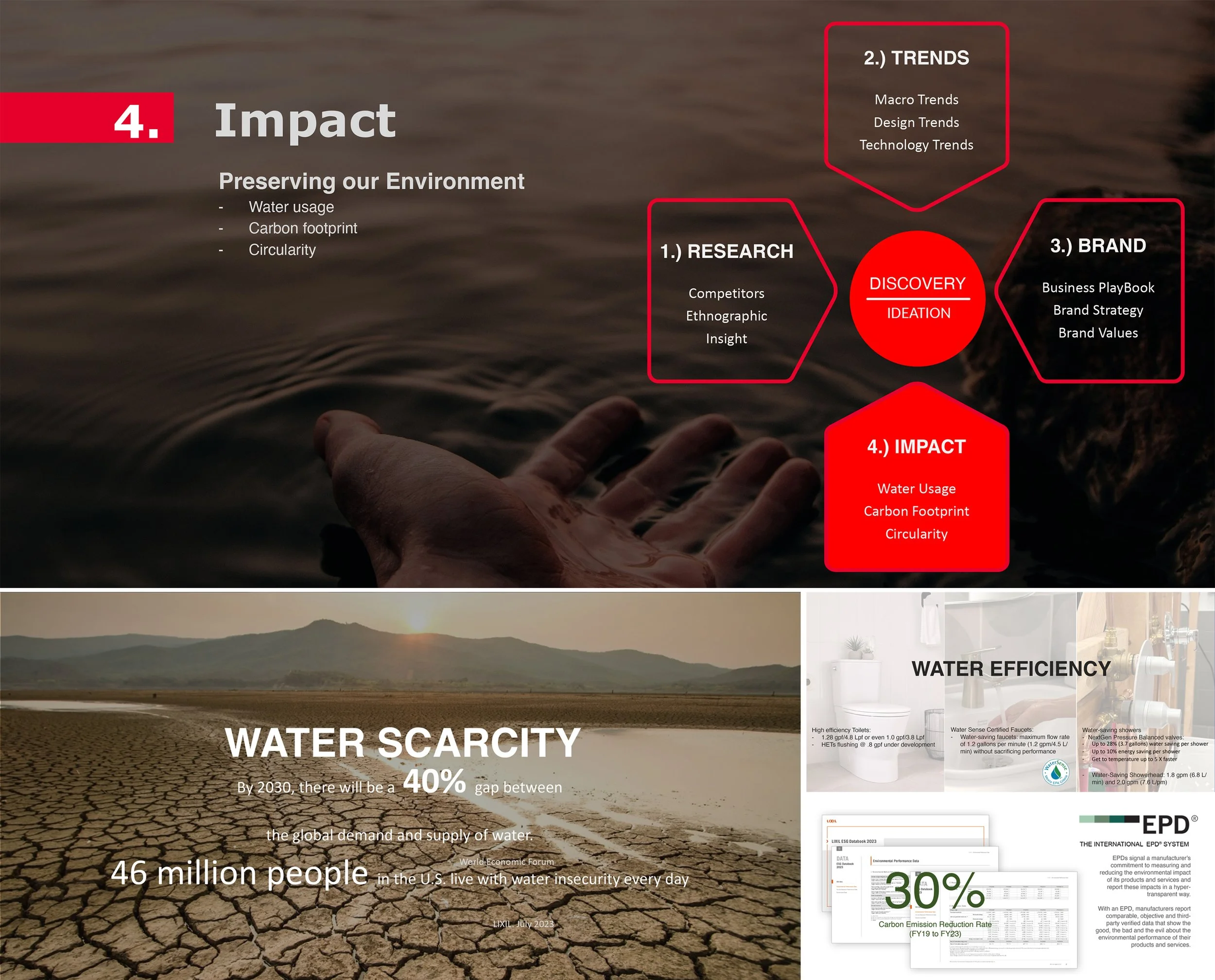 ID Innovation Process-Impact short.jpg