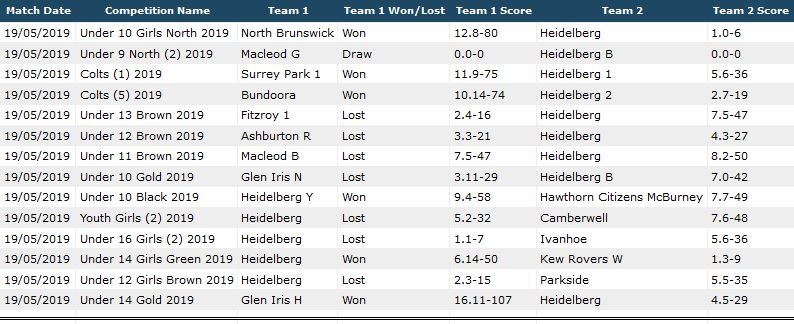 Scores RD5 19th MAY 2019.JPG