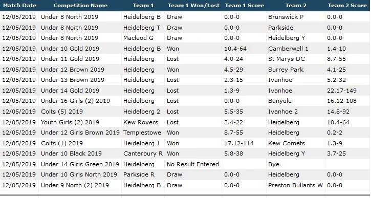 Scores RD4 12th MAY 2019.JPG