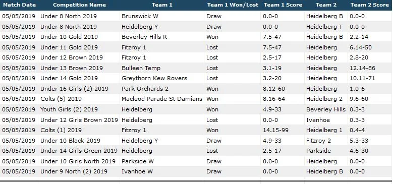 Scores RD3 5th MAY 2019.JPG