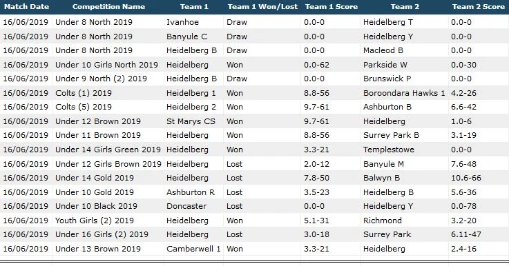 Scores RD8 16th June 2019.JPG