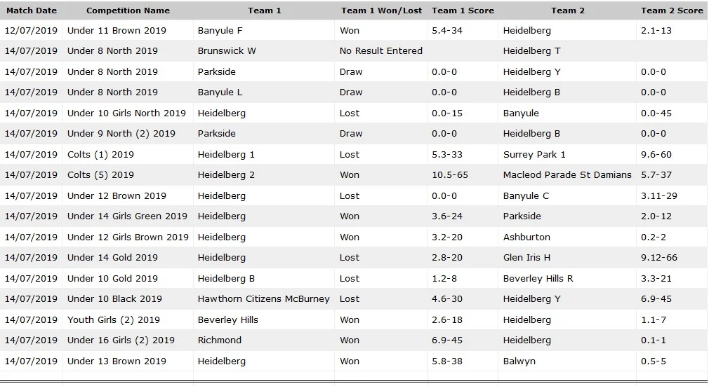 Scores RD10 14th July 2019.jpg