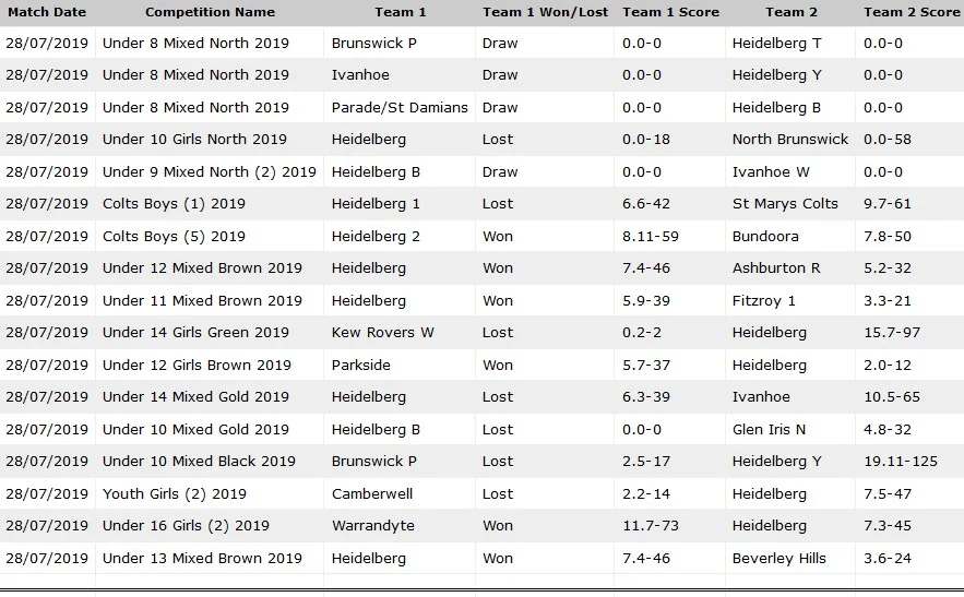 Scores RD12 28th July 2019.jpg