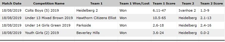 Scores FInals WK1 2019.jpg