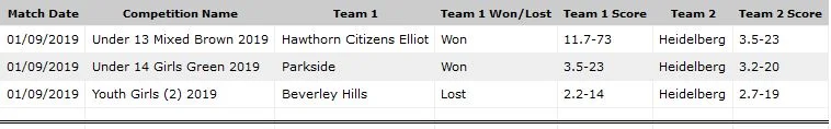 Scores FInals WK3 2019.jpg