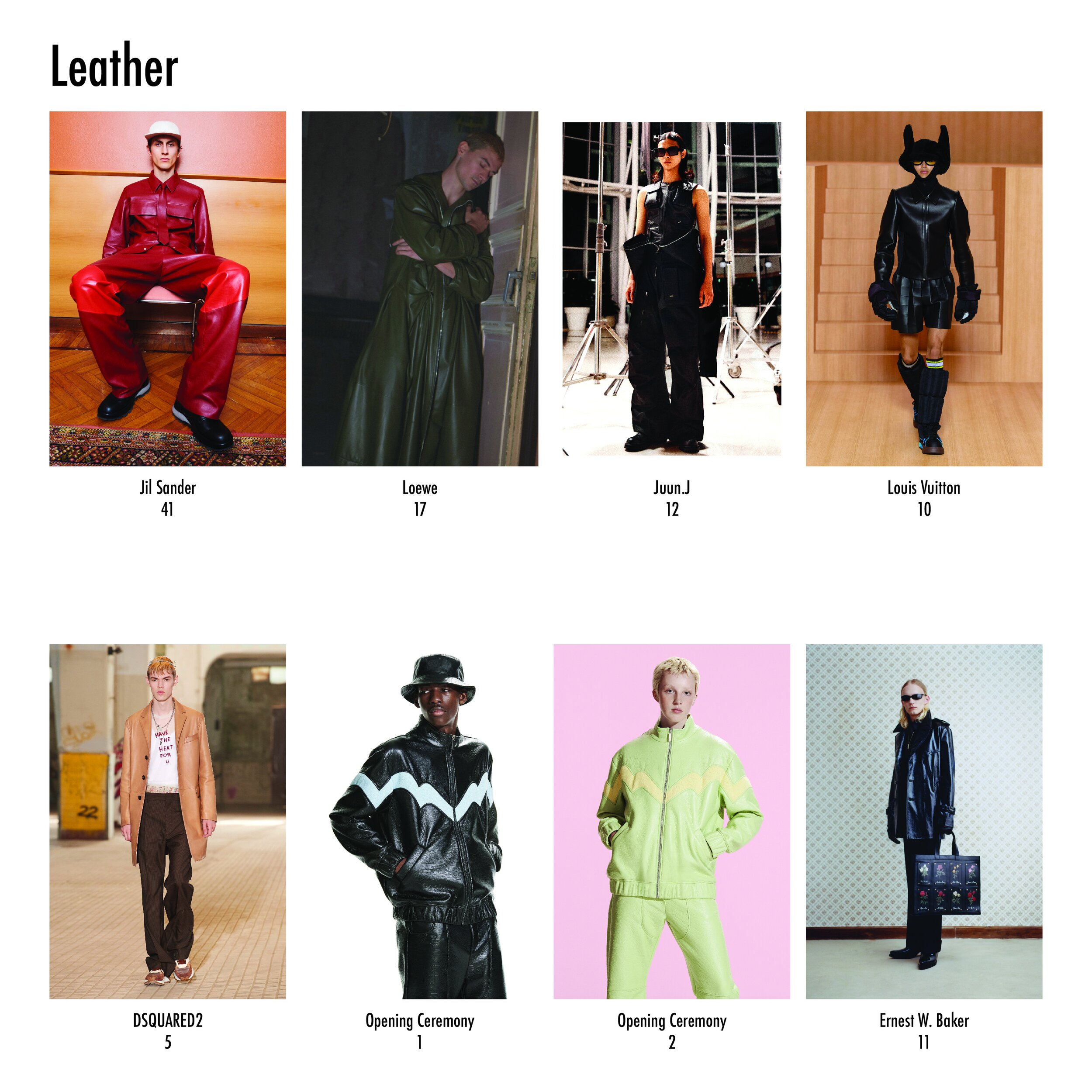 8 men's fashion trends for Spring/Summer 2022 – Gentsome Magazine