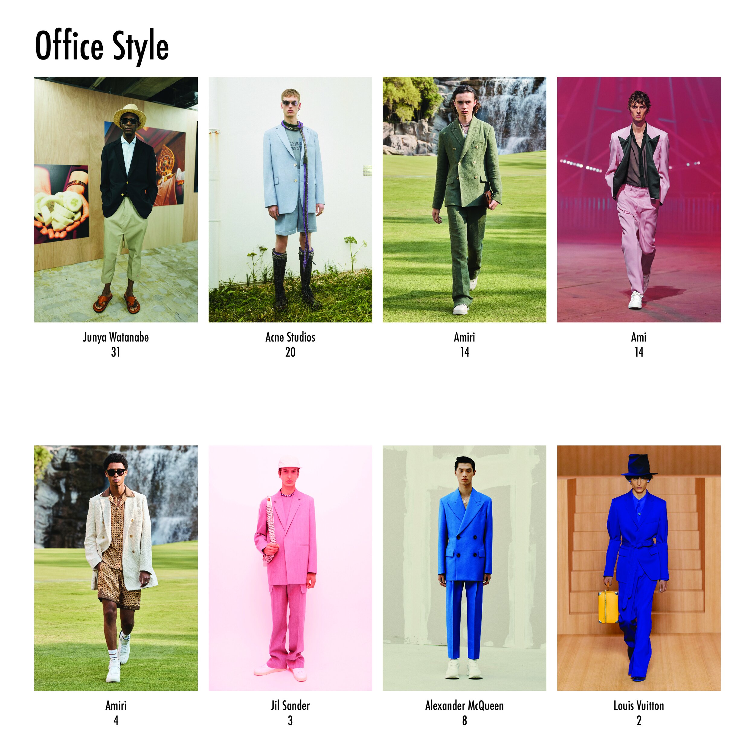 2022 Spring Style Guide for Men: What to Wear Now