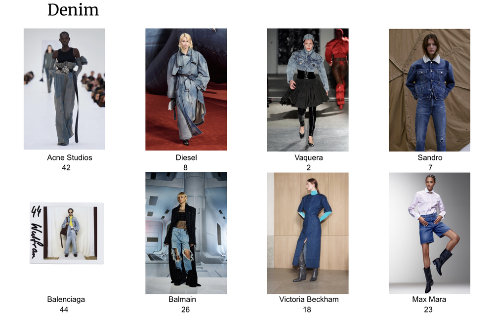 Pre-Fall Fashion Trends: Women's — PhotoBook Magazine