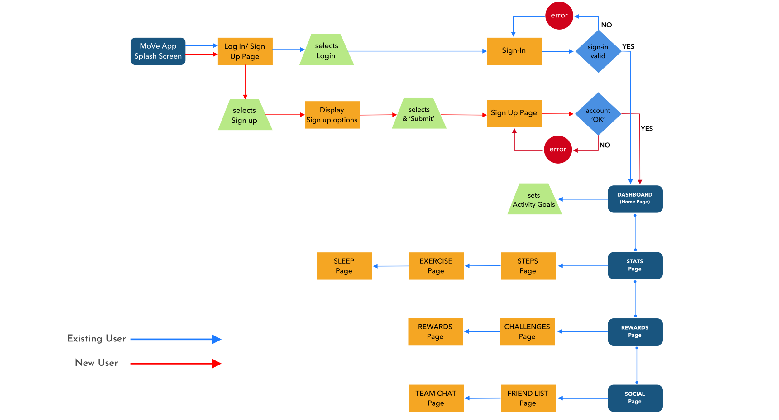 userflow.png