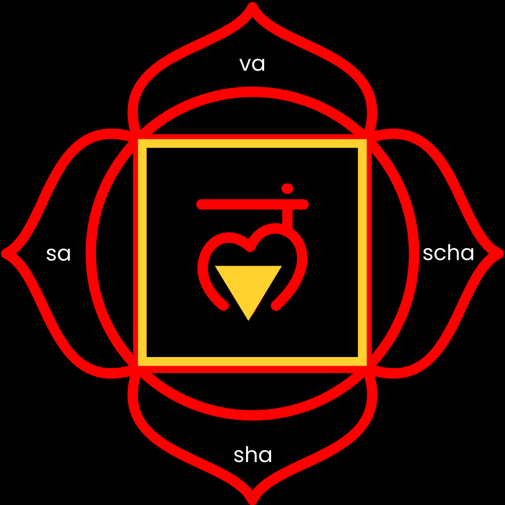 Root Chakra