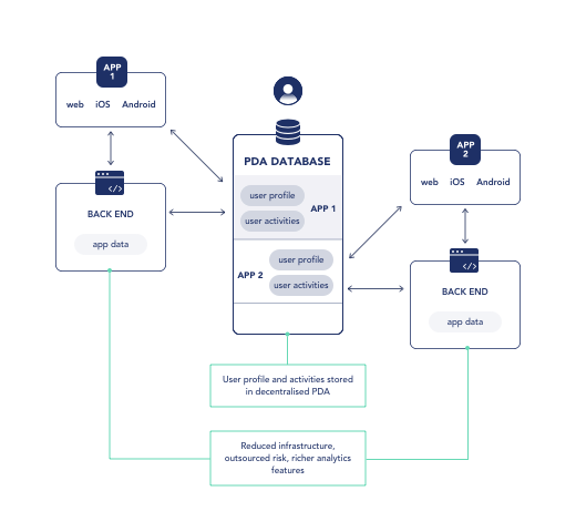decentralised-pda.png