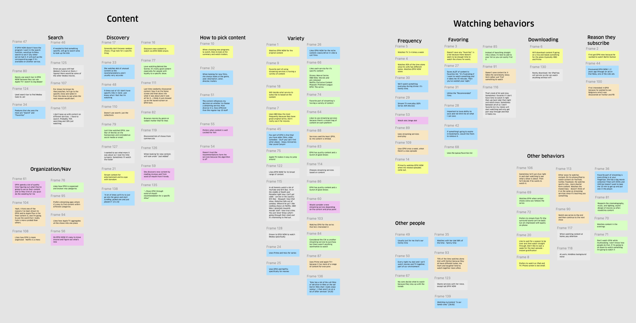 Affinity diagram exercise to help us make sense of the data we received.