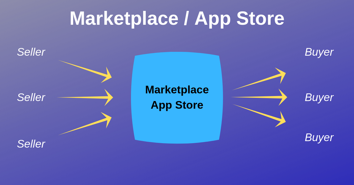 Marketplace and App Stores - Strategic Partnerships.png