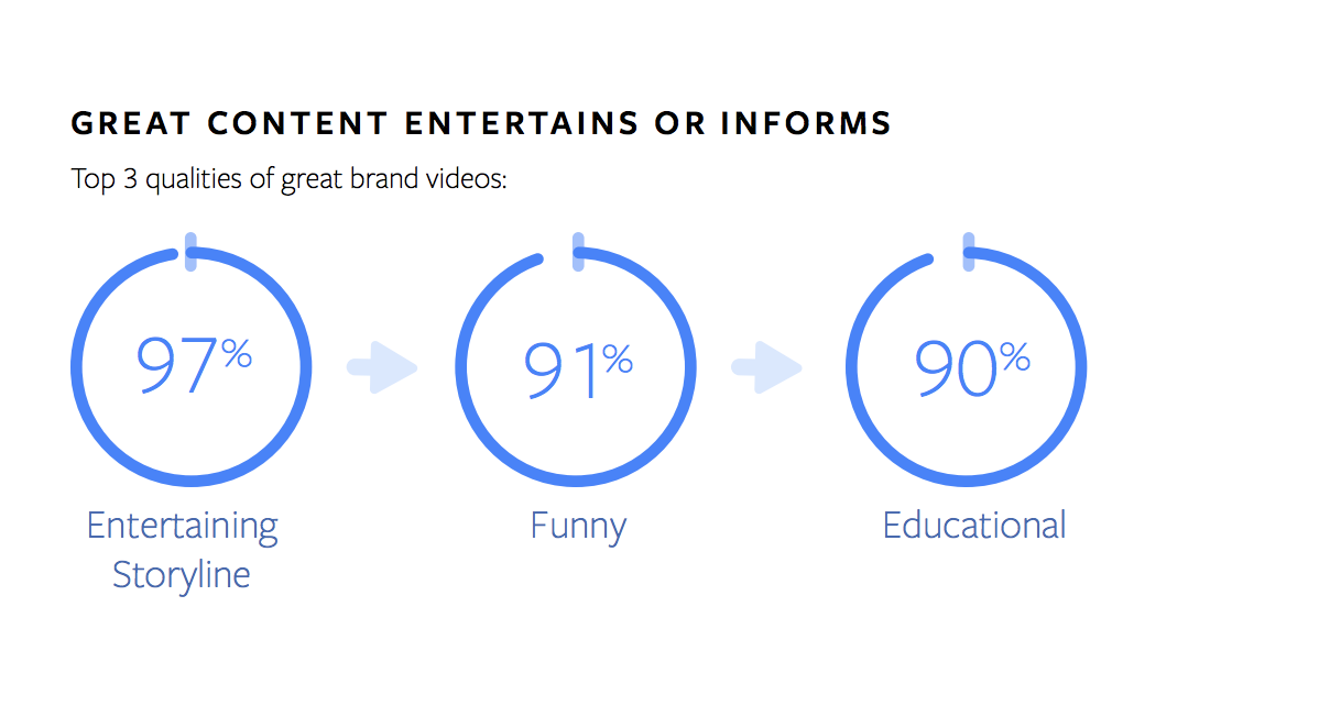 Facebook Video Marketing Guide.png