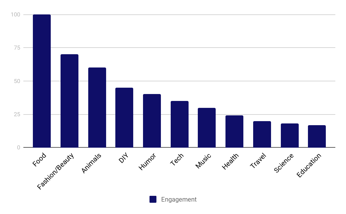 Popular Social Media Video Topics.png