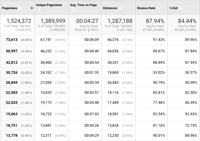 Google Analytics Data.png