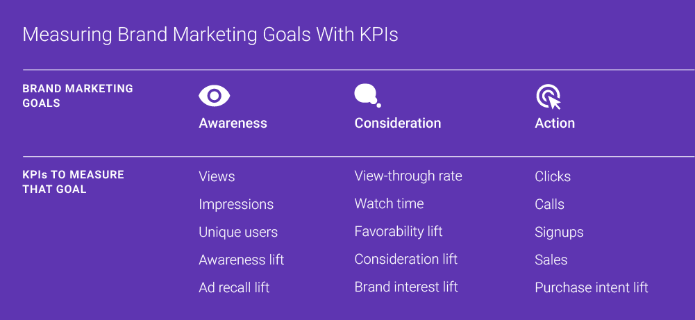 Measuring Marketing Goals.png