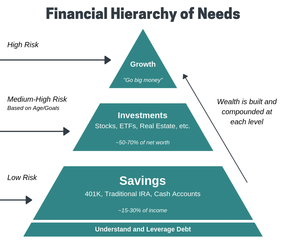 Financial Hierarchy of Needs.png