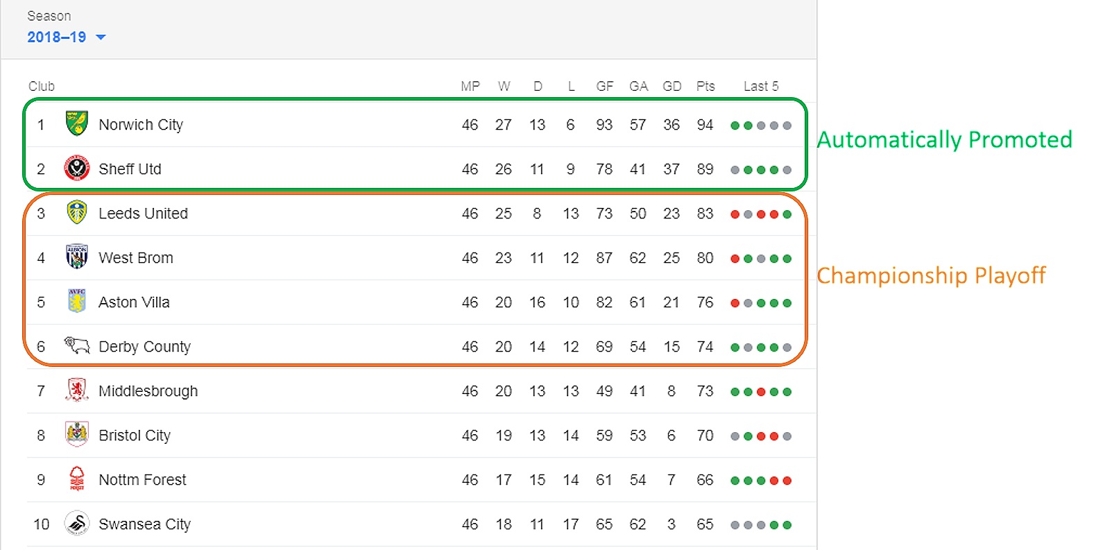 The Greatest Playoff In Professional Sports And You Ve Never