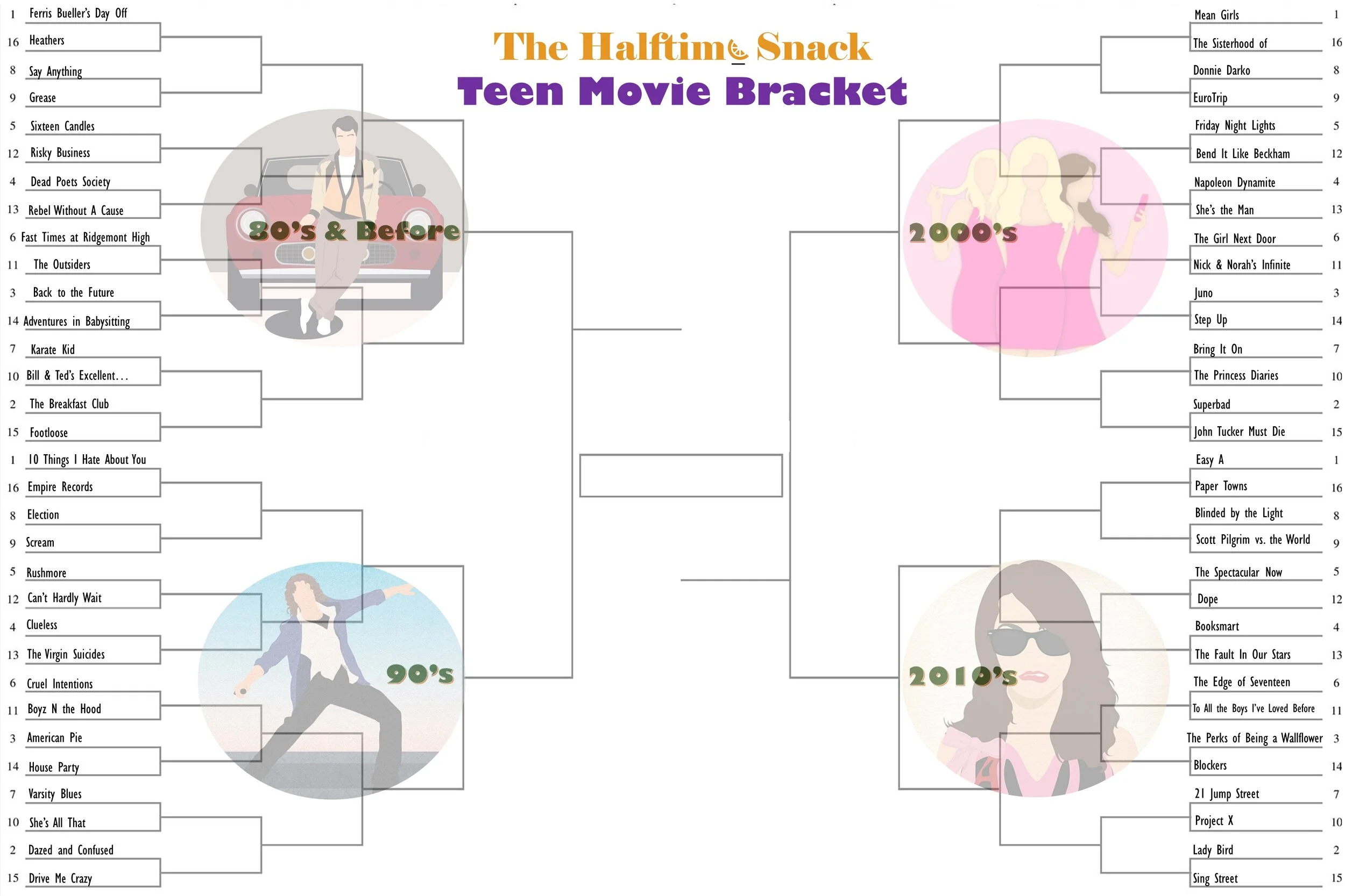 The Halftime Snack Teen Movie Bracket