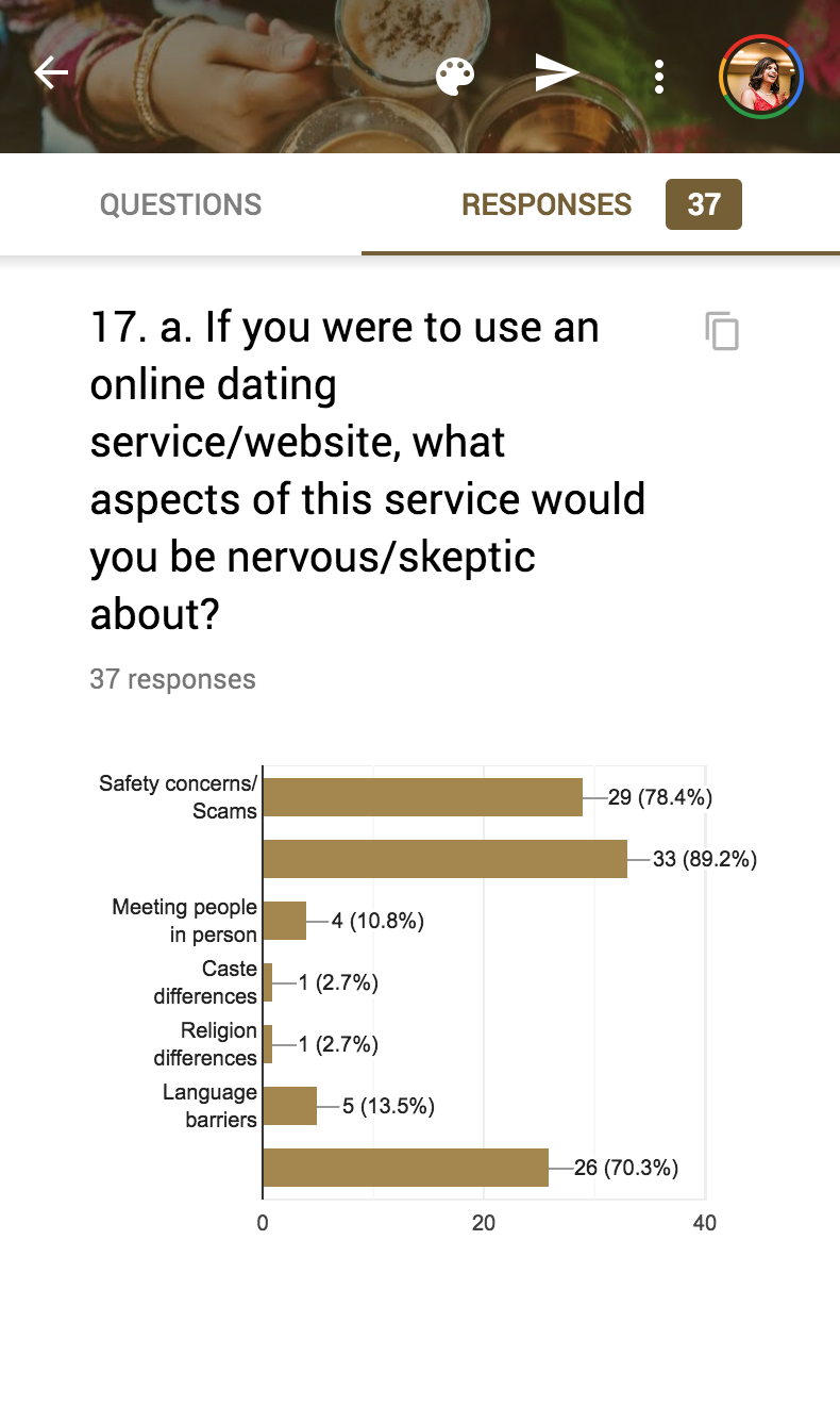 Survey 2 responses