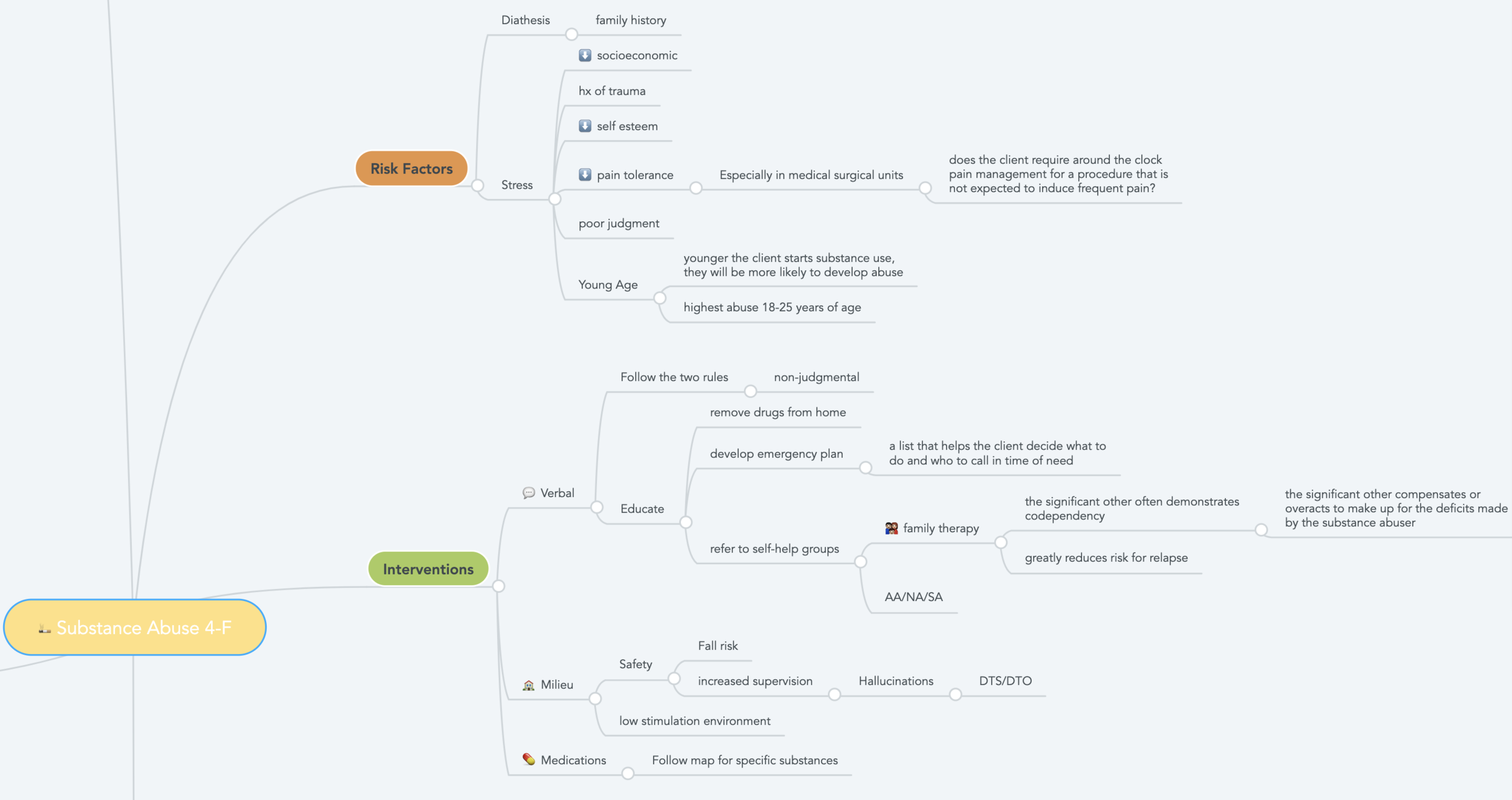 mood related disorders — Dominguez Nursing