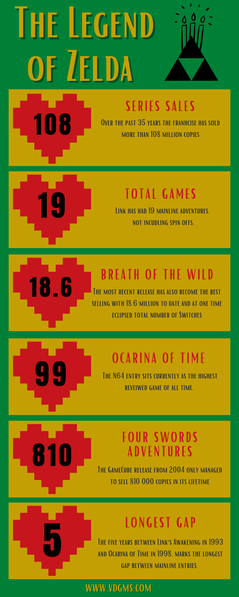 Infographic - 16 Facts About Nintendo's The Legend of Zelda