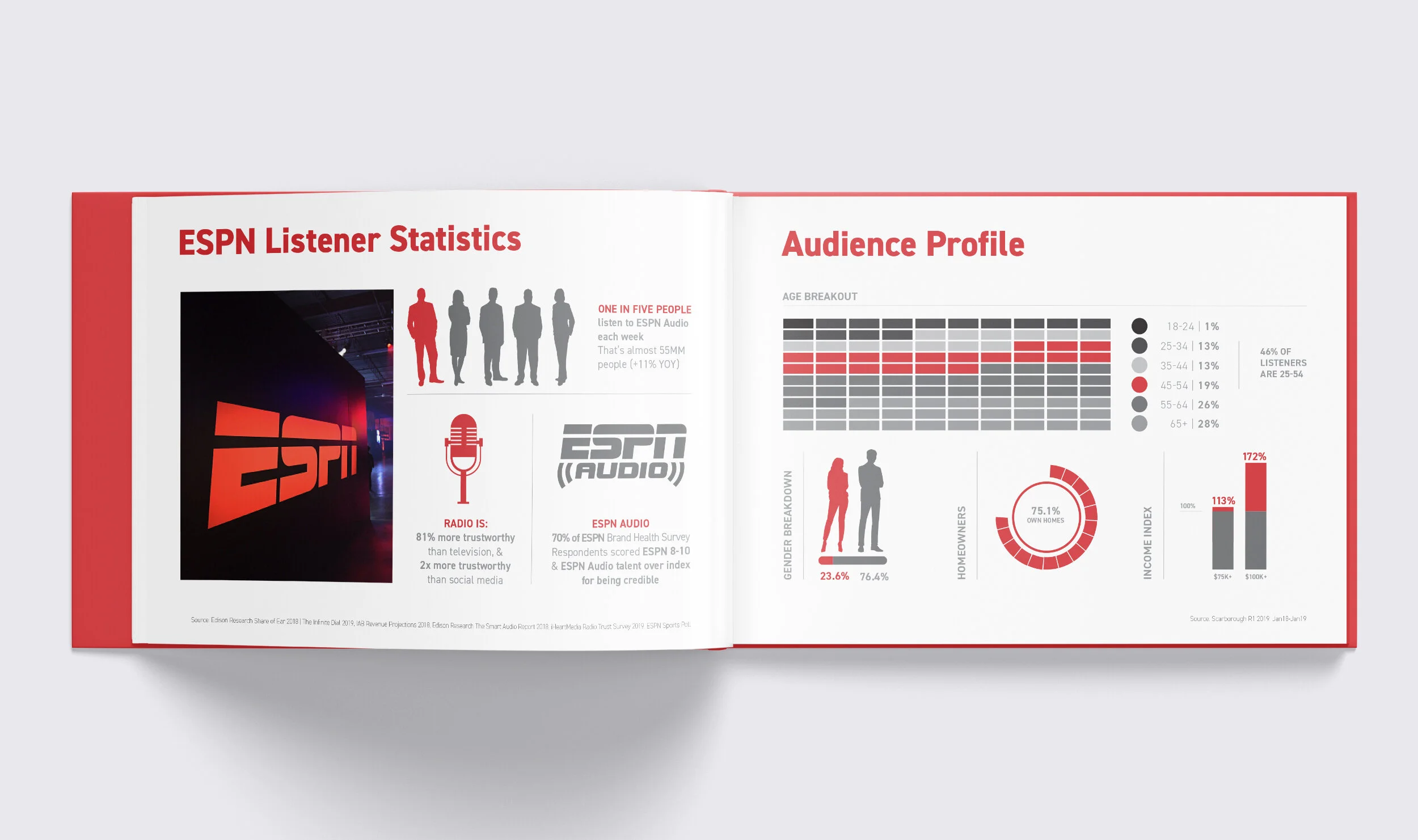 Station Deck Mockup Spread.jpg