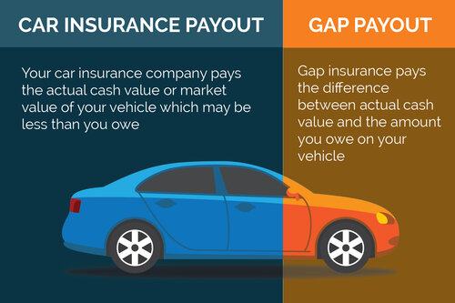 The Importance of Gap Insurance When Financing a Car — The Law Office of Robert Davis Jr., P.L.L.C.