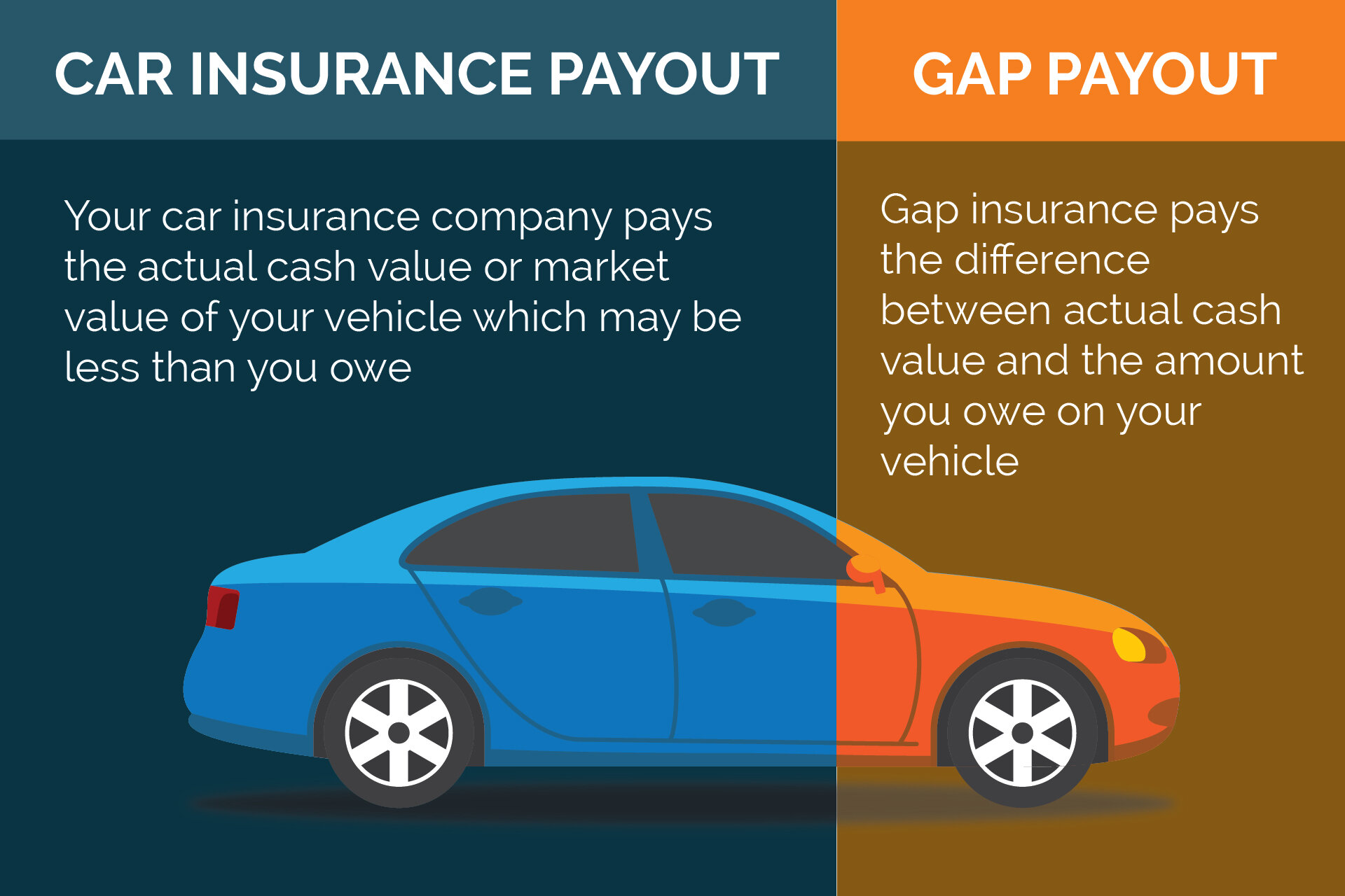 The Importance of Gap Insurance When Financing a Car — The Law Office