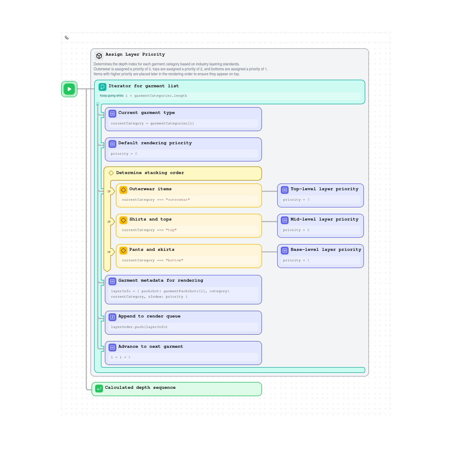 Process Layering Logic copy.png