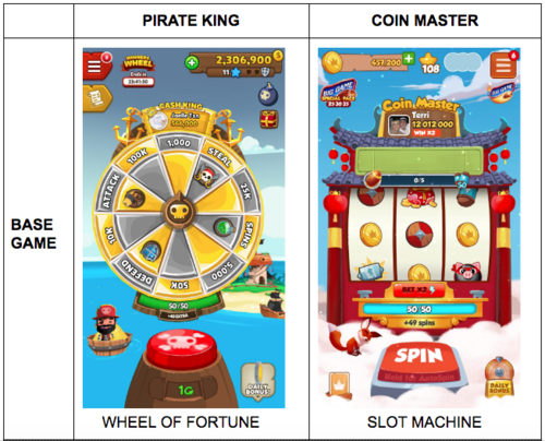 Games Similar To Coin Master Games Similar To Coin Master